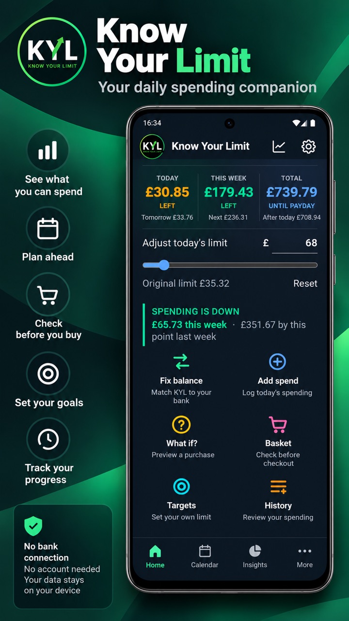 Know Your Limit home screen showing money left today, money left this week, and total money left until payday
